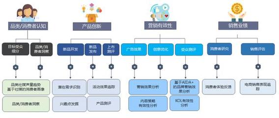 數(shù)字營銷分析服務(wù)與數(shù)字內(nèi)容服務(wù) 驅(qū)動(dòng)企業(yè)增長的雙引擎