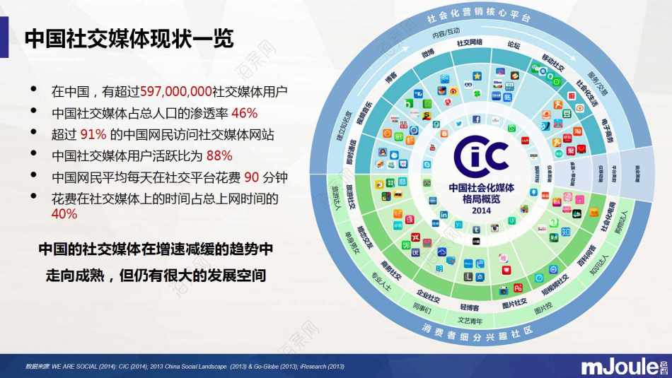 干貨分享 數字化營銷如何提升品牌競爭力與數字內容服務