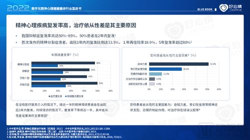 2022年數(shù)字化精神心理健康服務(wù)行業(yè)藍(lán)皮書(shū)