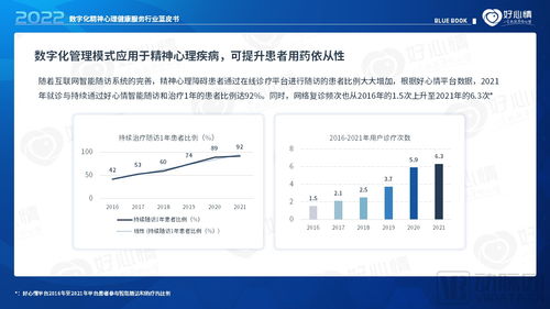2022年數(shù)字化精神心理健康服務(wù)行業(yè)藍(lán)皮書(shū)